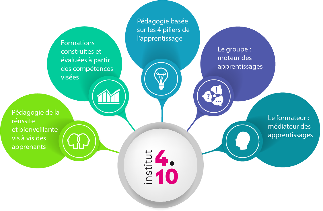 Signature P dagogique Institutquatredix