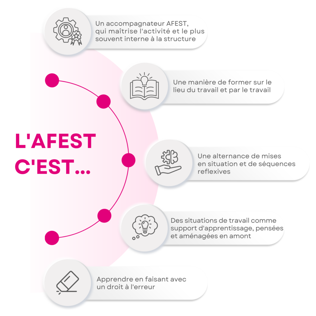 afest graphique institut 4.10
