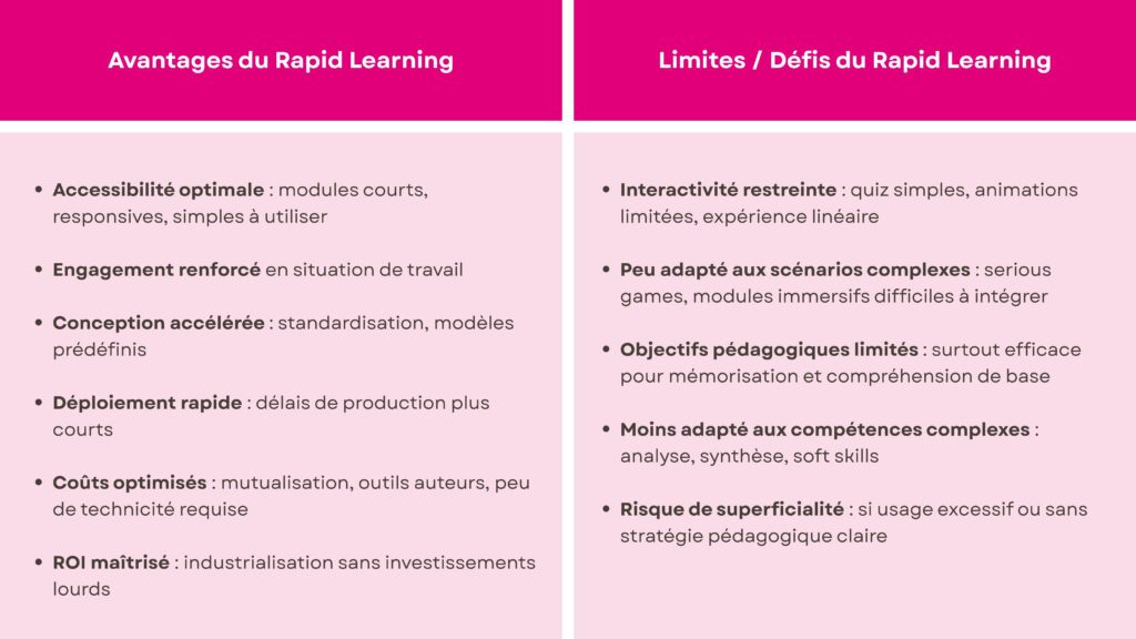 tableau avantages et limites rapid learning institut 4.10
