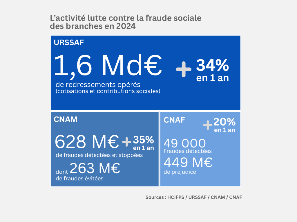 institut 4.10 graphique fraude 1.6 m
