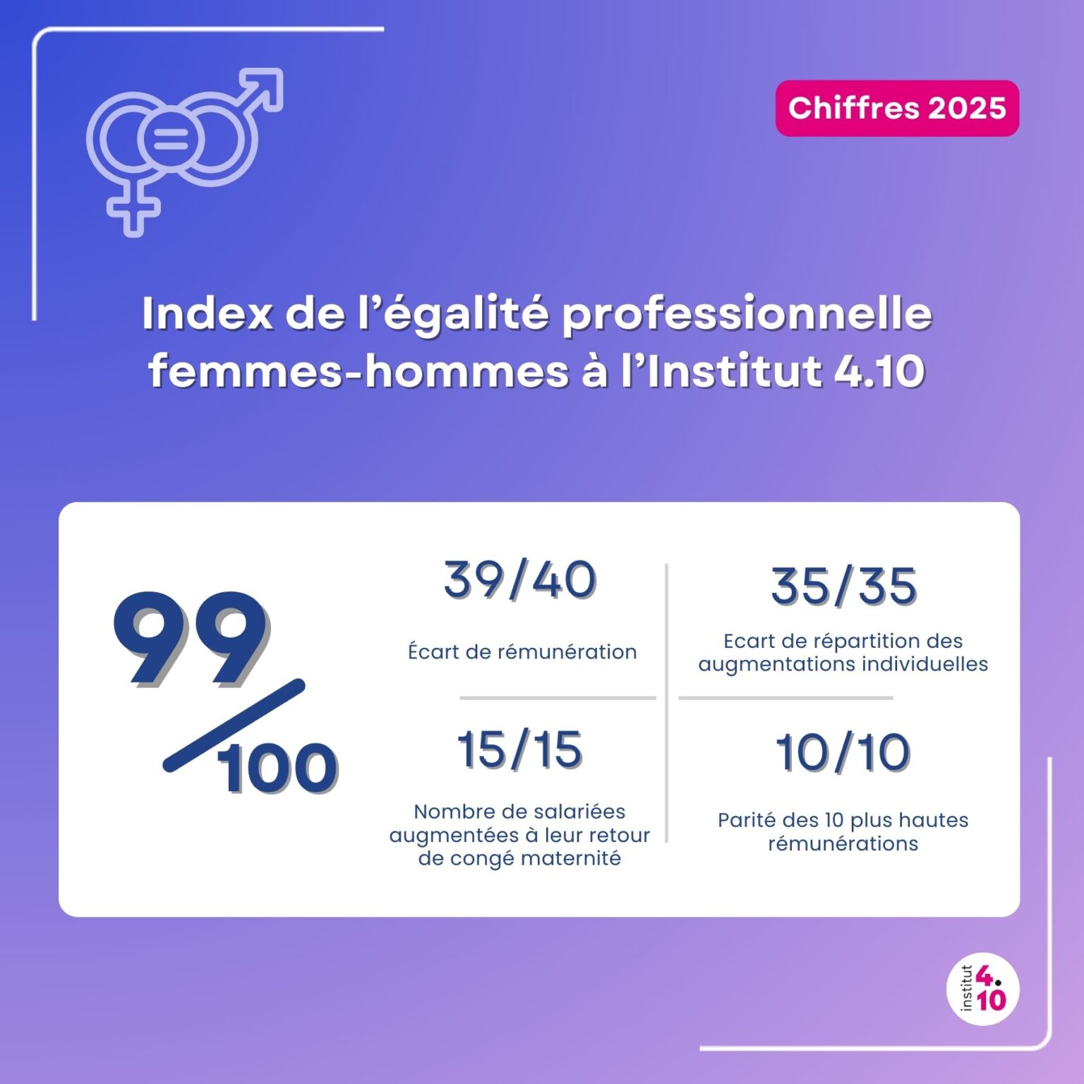 INDEX EGALITE FEMMES HOMMES 2025