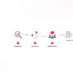 BANDEAU INTEGRATION DU SERVICE MEDICAL OFFRE D ACCOMPAGNEMENT