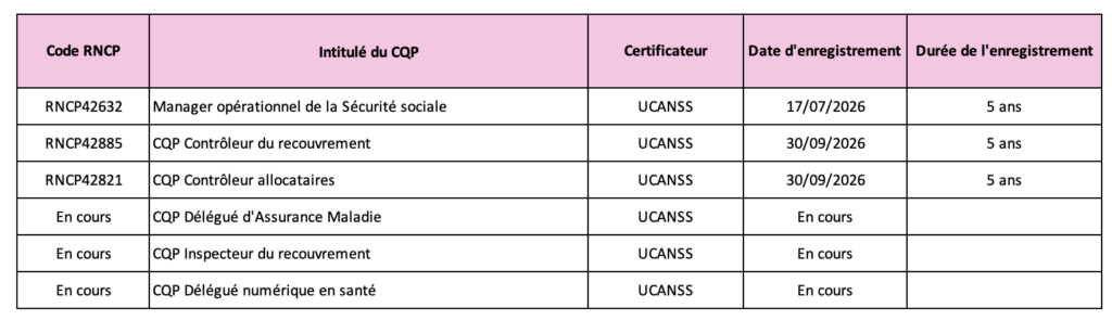 Liste des CQP inscrites au RNCP